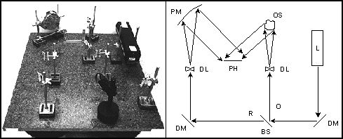 transmission hologram setup